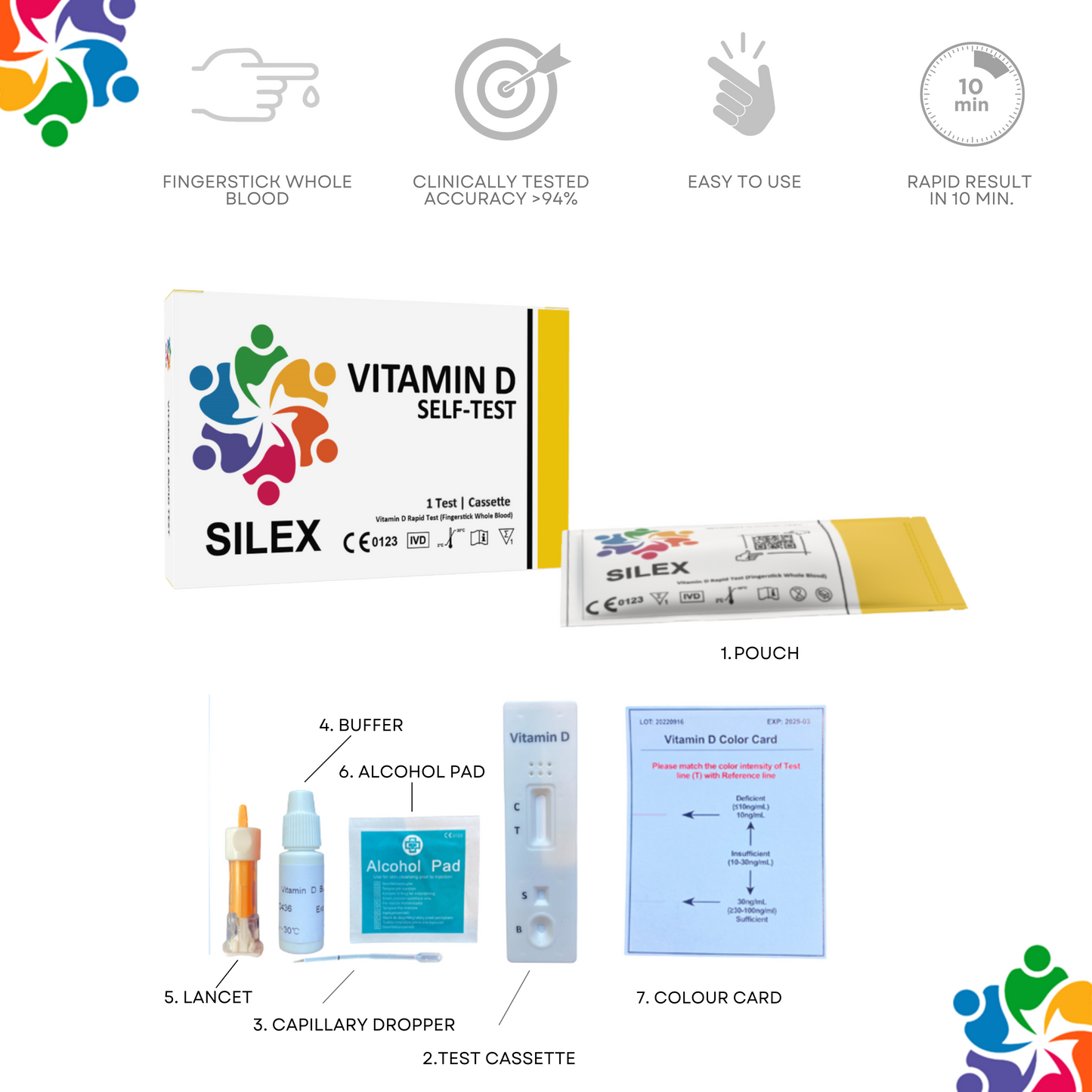 Vitamin D Test Kit