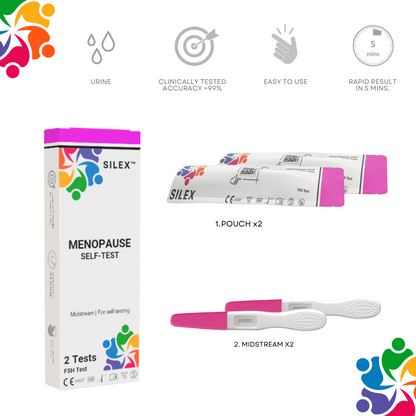 Menopause Test Kit